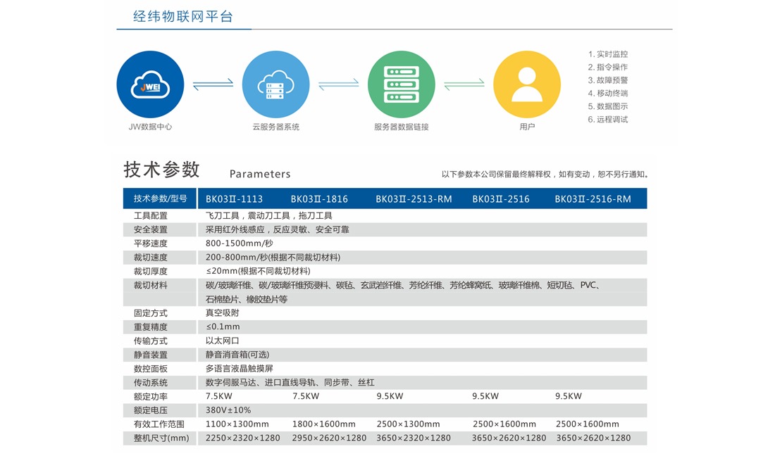 脚垫切割机生产样品